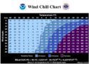 worker-safety-wind-chill-chart