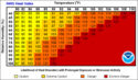 heatindexchart-650