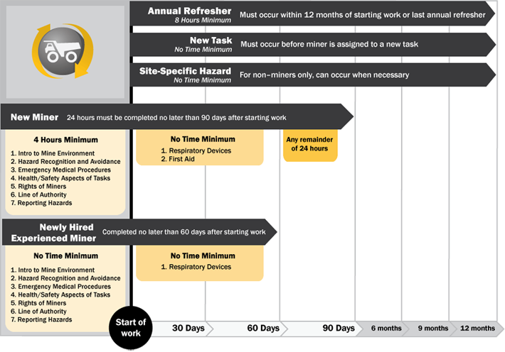 MSHA New Miner Annual Refresher Training Part 46 Compliance MSHA