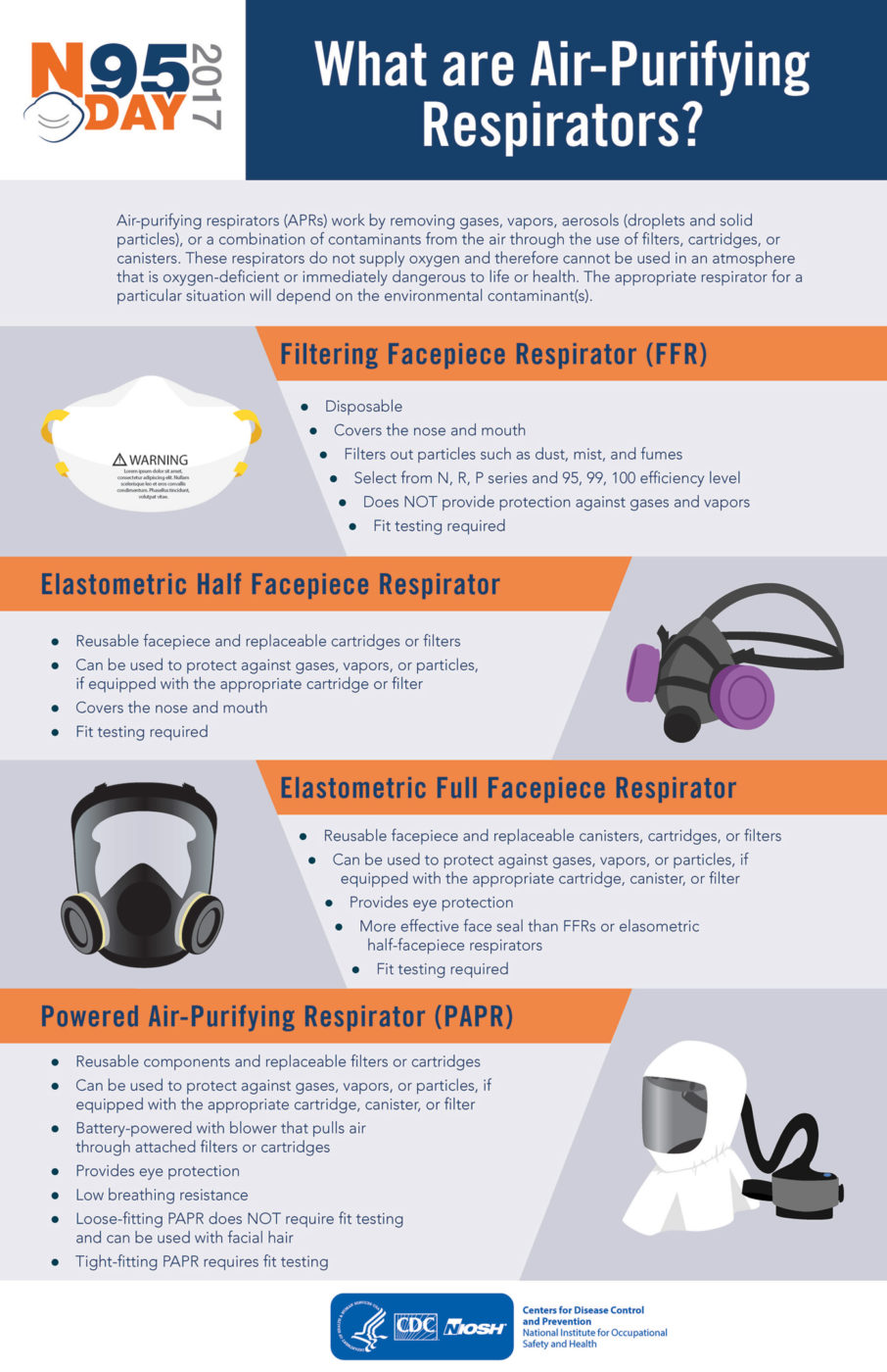 Proper use of N95 respirators