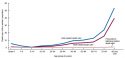 death rates for weather-related mortality