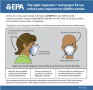 epa-infographic-respirator